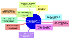 workers' compensation Pennsylvania 