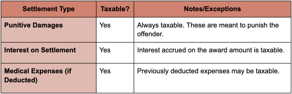 Are Personal Injury Settlements Taxable?
