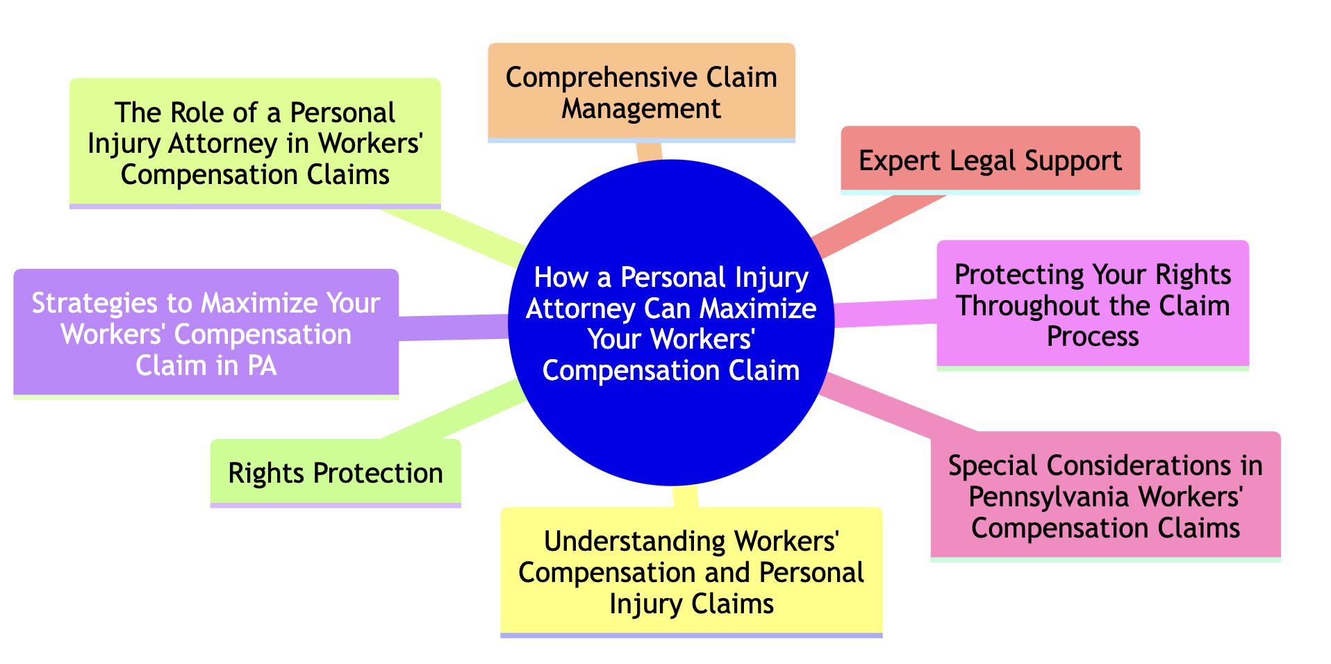 How A Personal Injury Attorney Can Maximize Your Workers Compensation