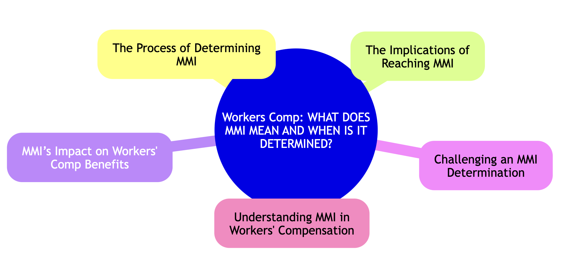 what does MMI mean workers comp