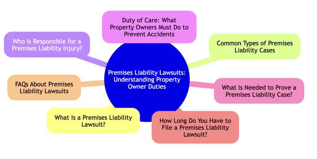 premises-liability-lawsuits