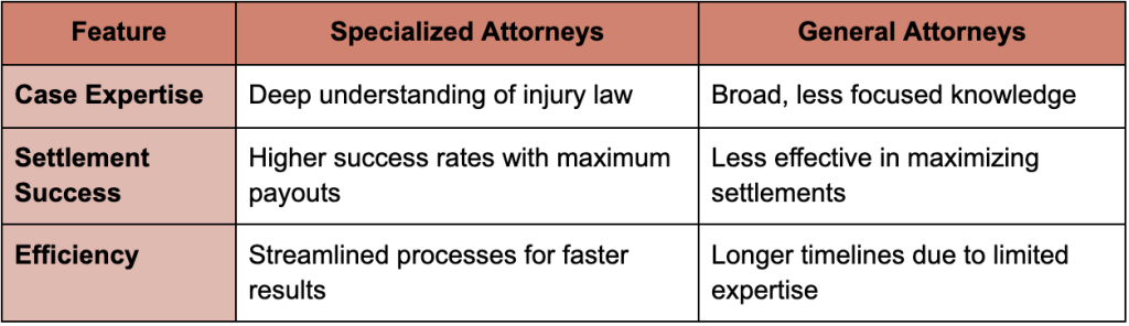 What Qualities Define the Best Personal Injury Attorney?