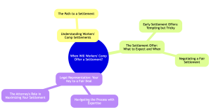 when will workers' comp offer a settlement