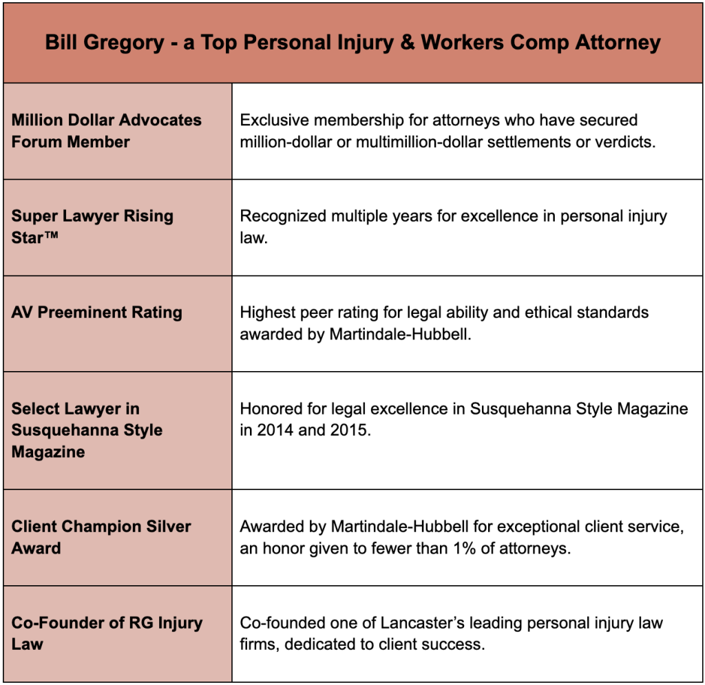 You need Bill Lancaster Personal Injury Attorney